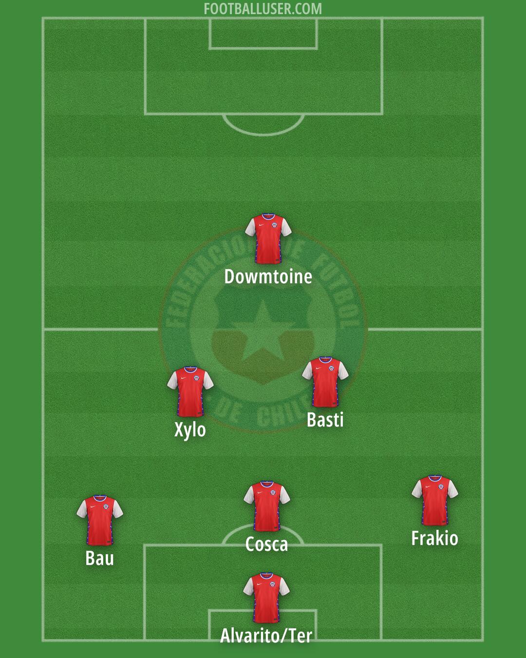 Chile Formation 2025