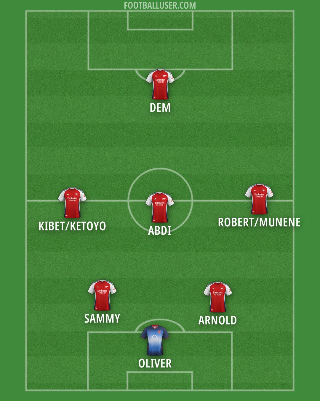 Arsenal Formation 2025