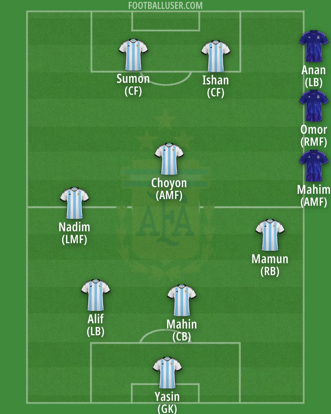 Argentina Formation 2025