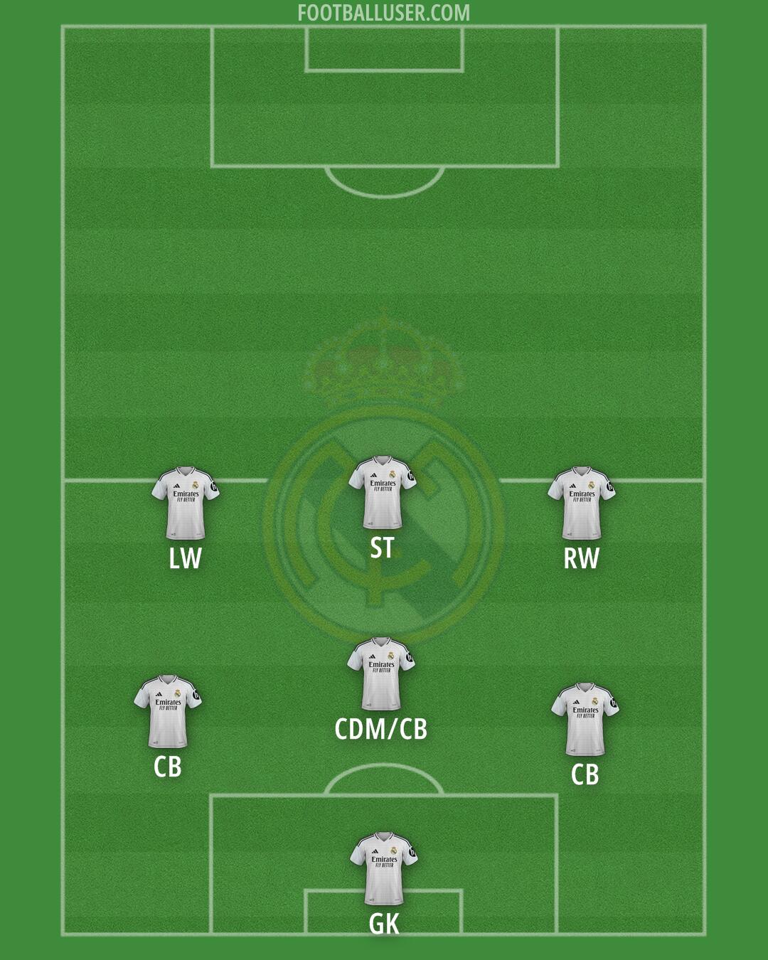 Real Madrid Formation 2025