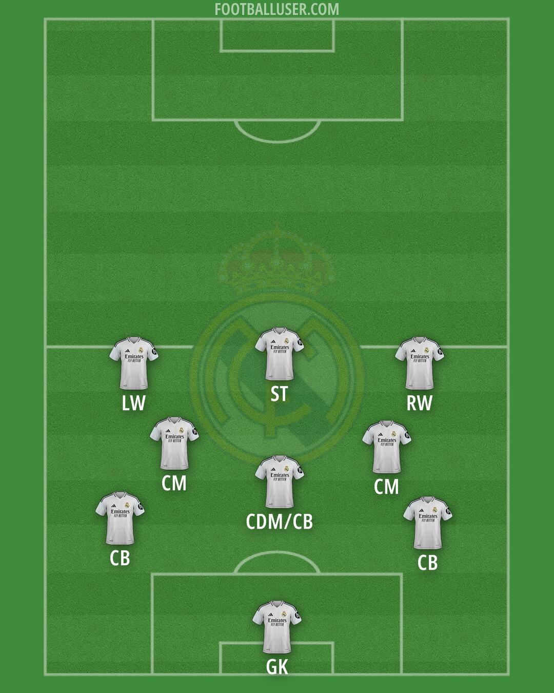 Real Madrid Formation 2025
