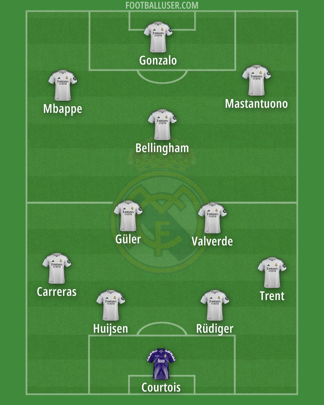 Real Madrid Formation 2025