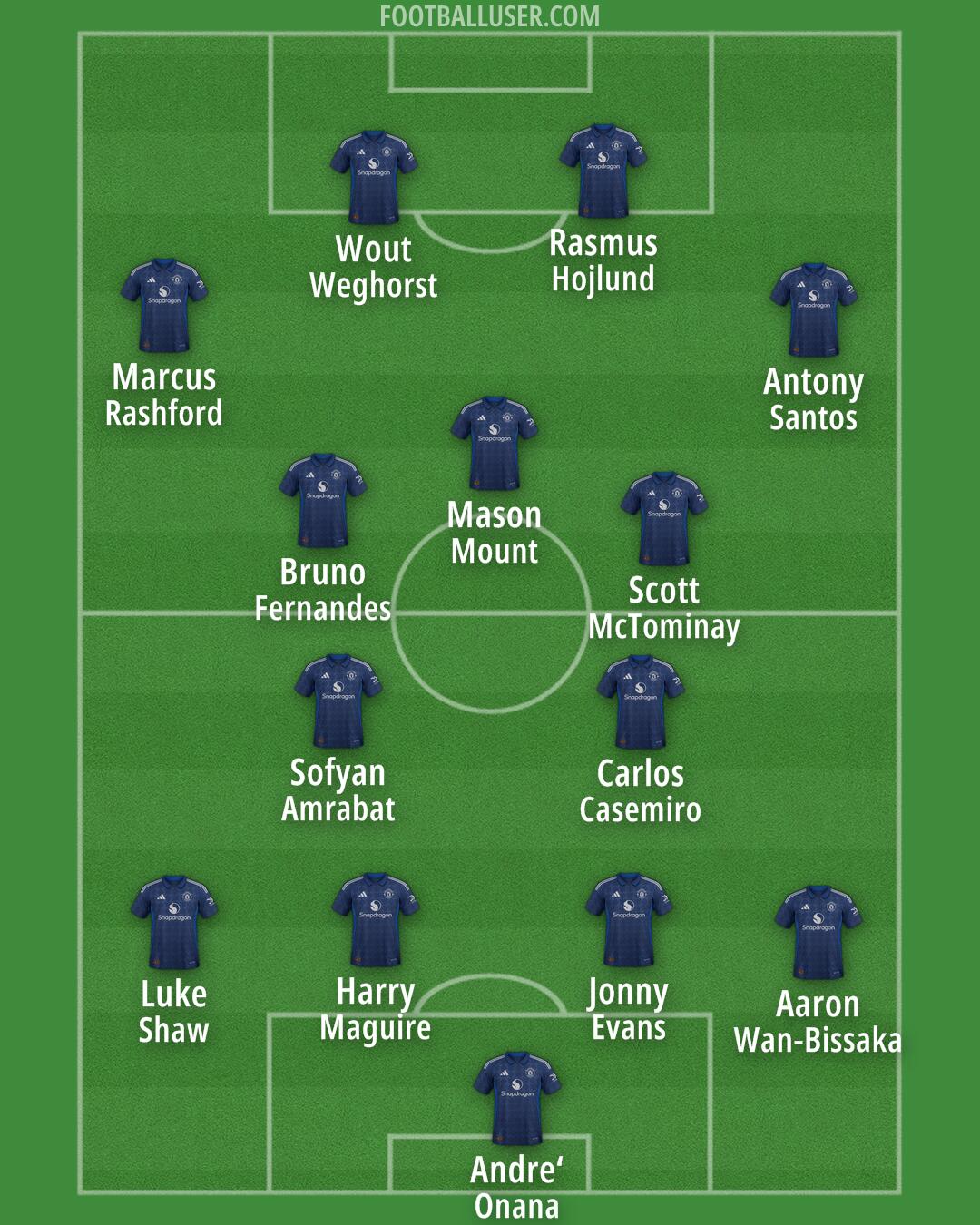 Man Utd Formation 2025