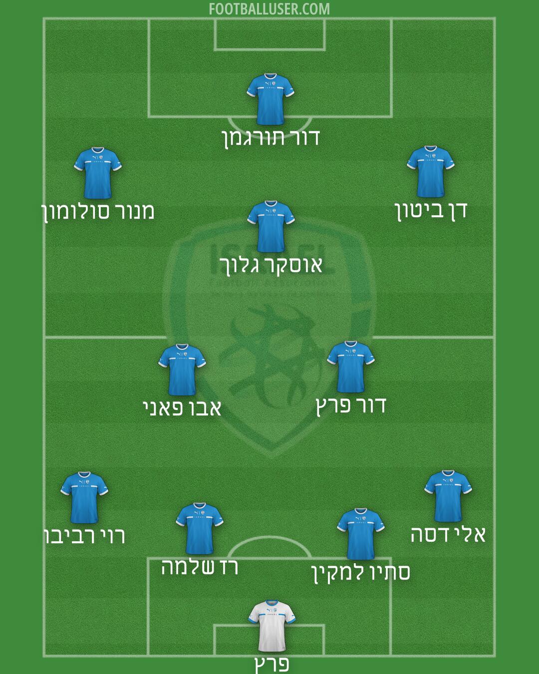 Israel Formation 2025