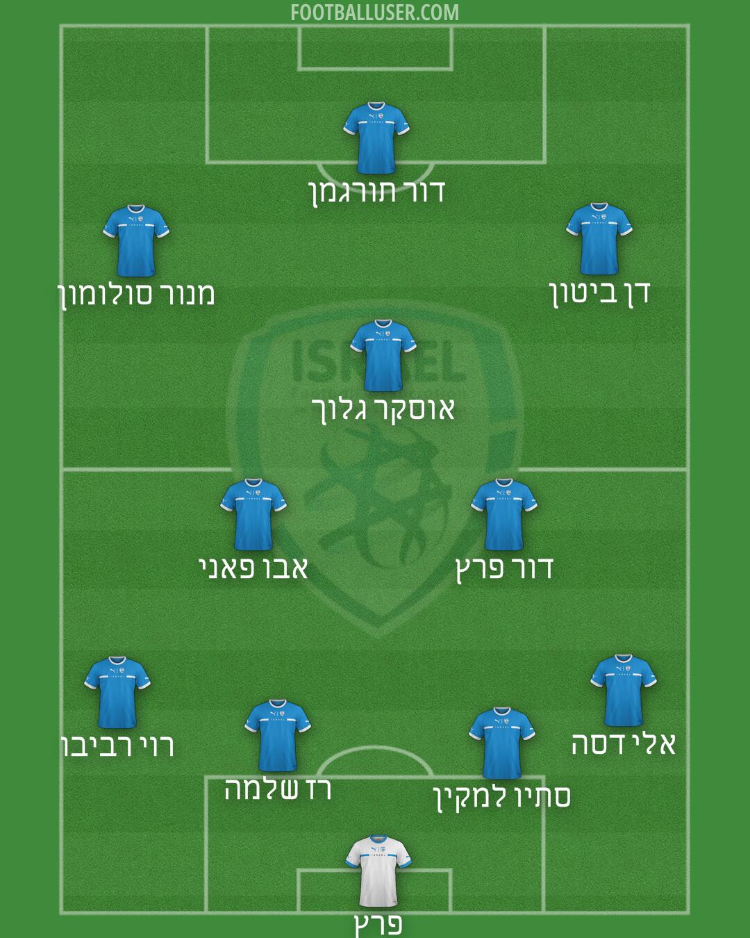 Israel Formation 2025
