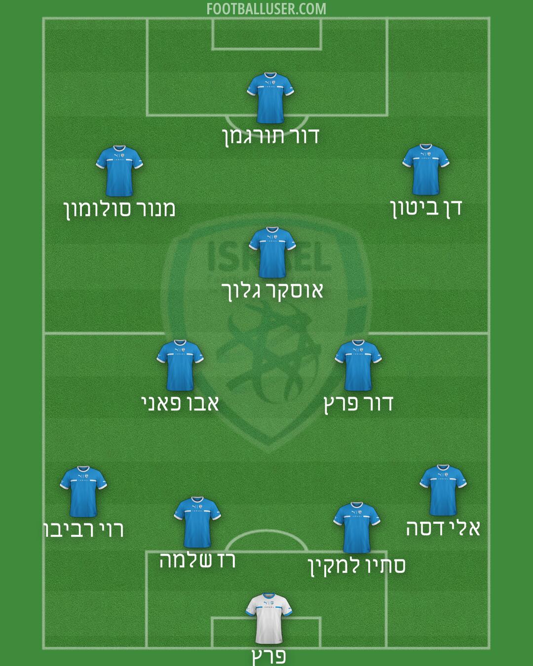 Israel Formation 2025
