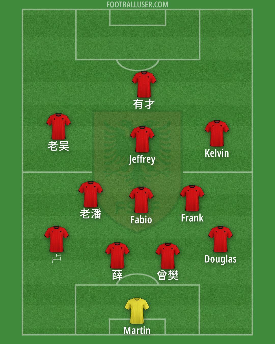 Albania Formation 2025