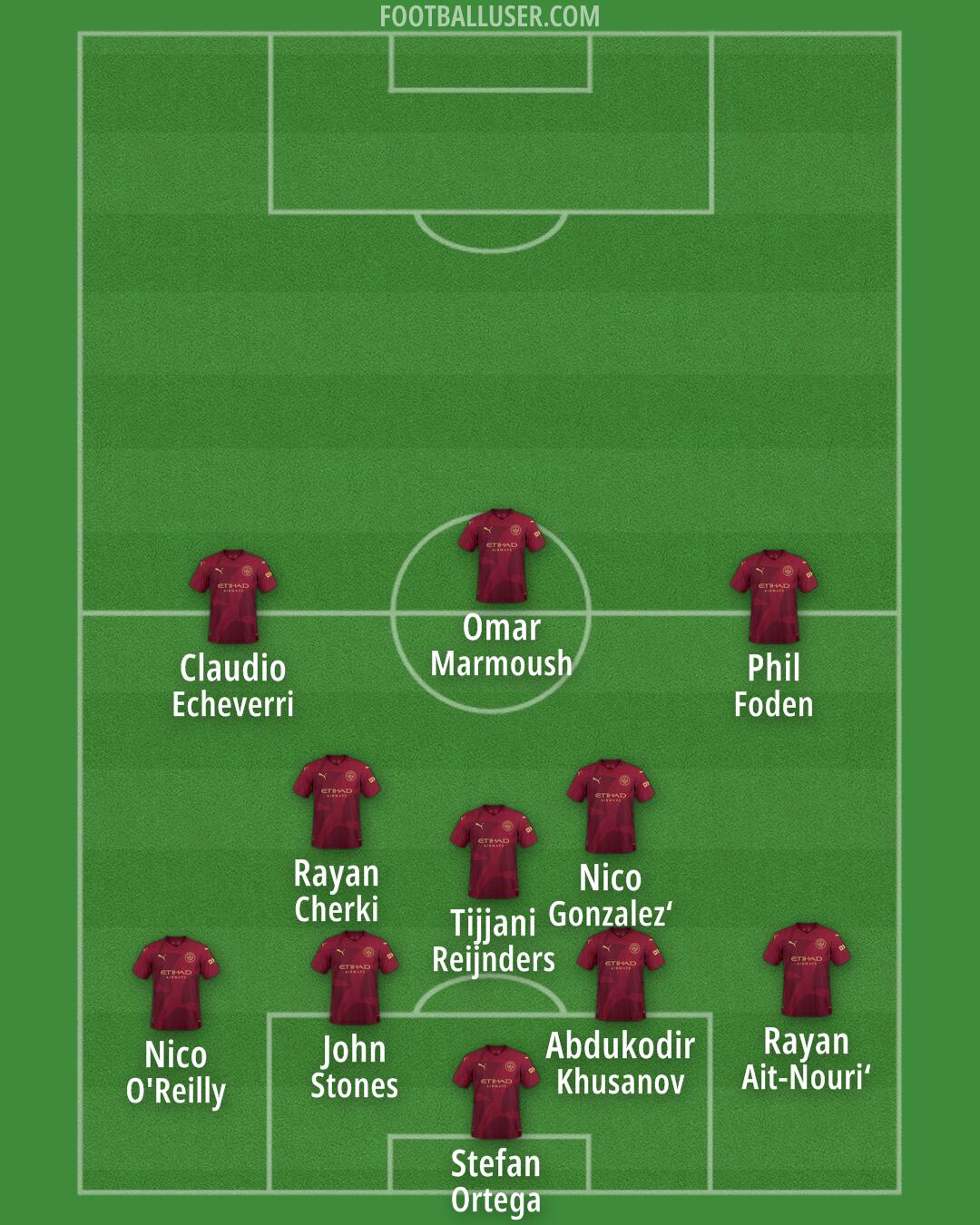 Man City Formation 2025