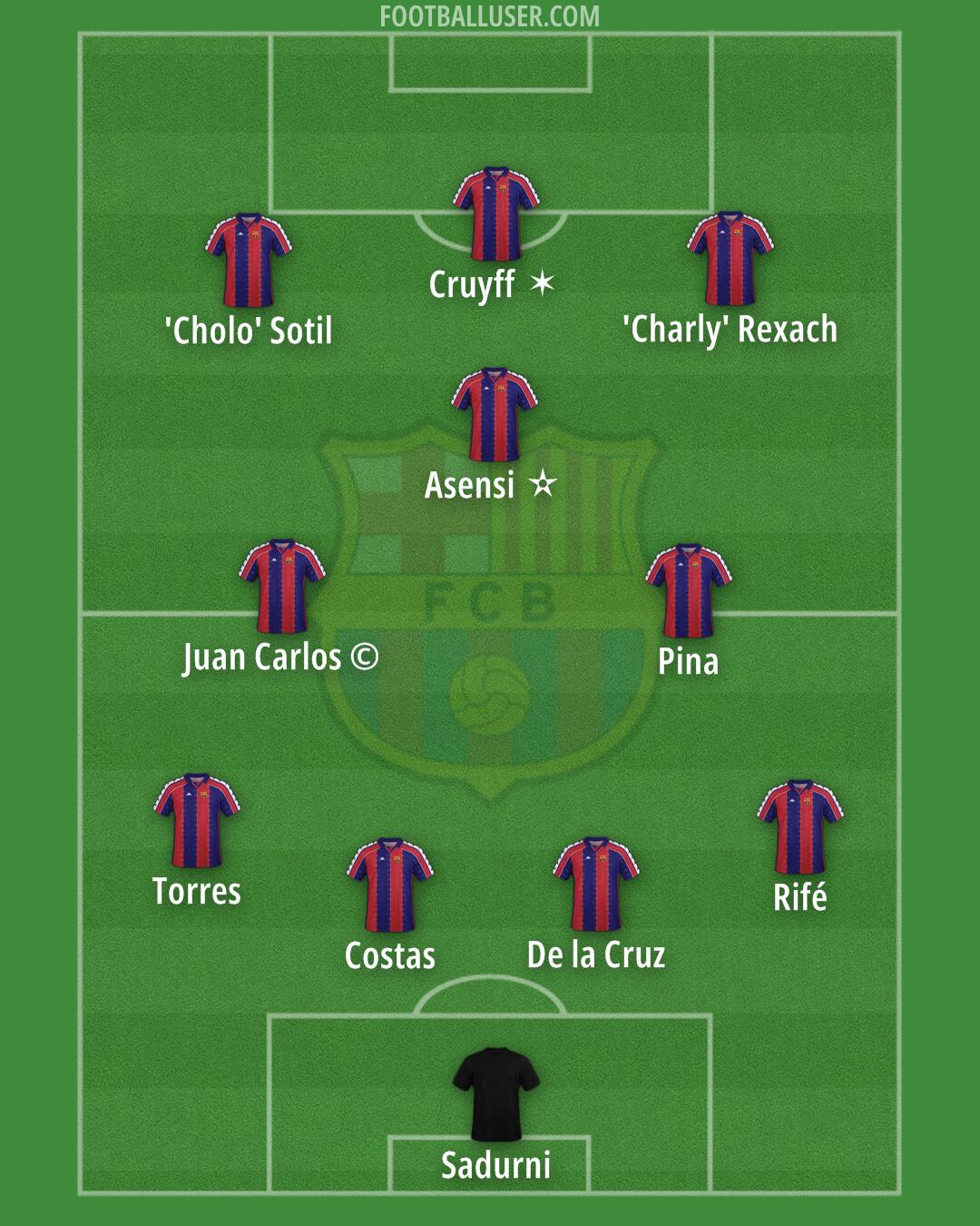 Barcelona Formation 2025