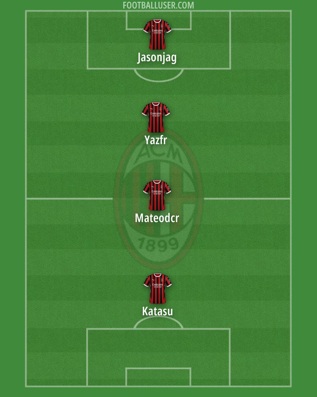 Milan Formation 2025