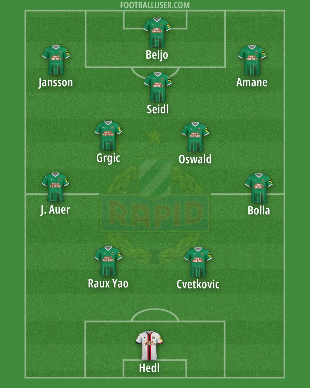 SK Rapid Formation 2025