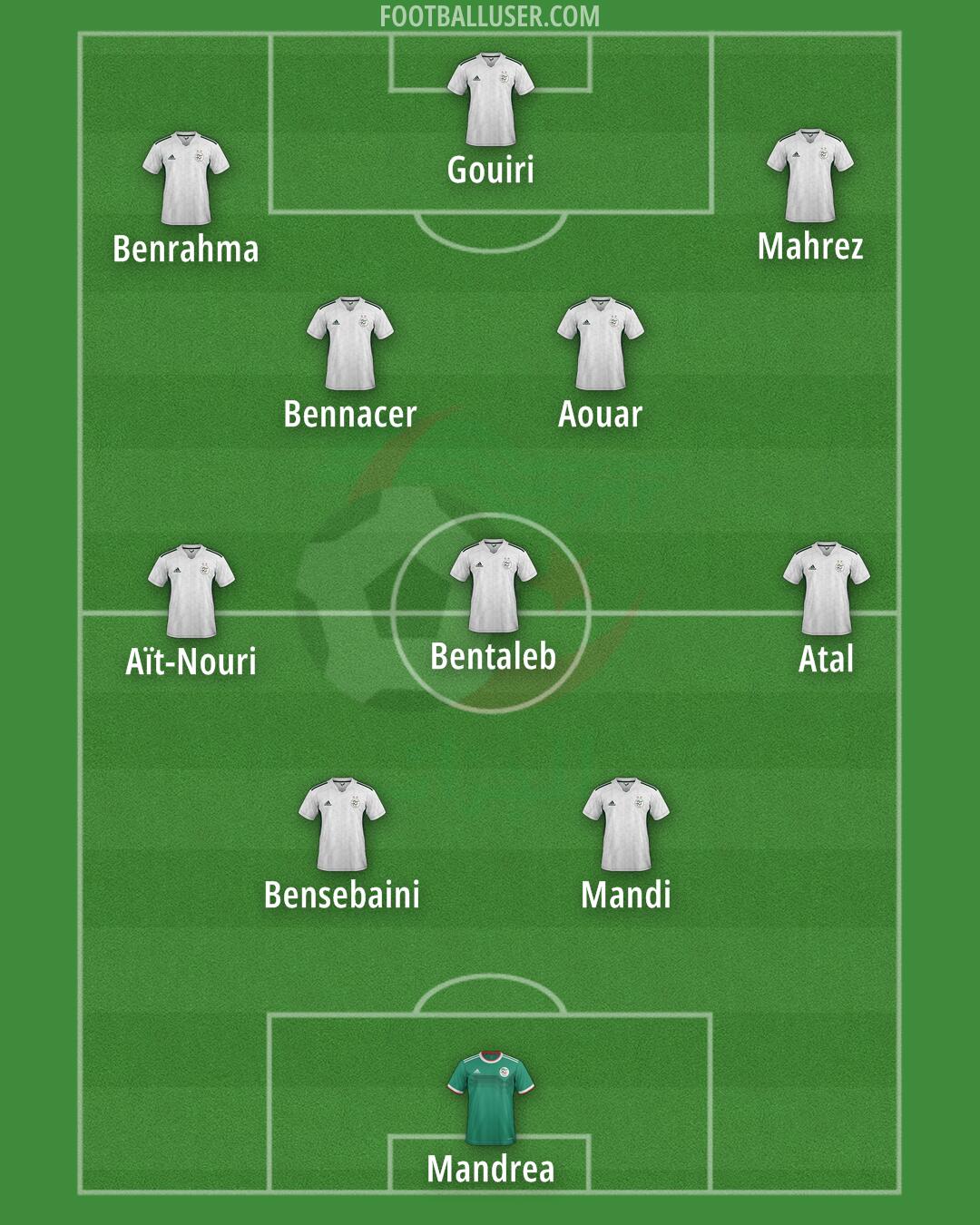 Algeria Formation 2025