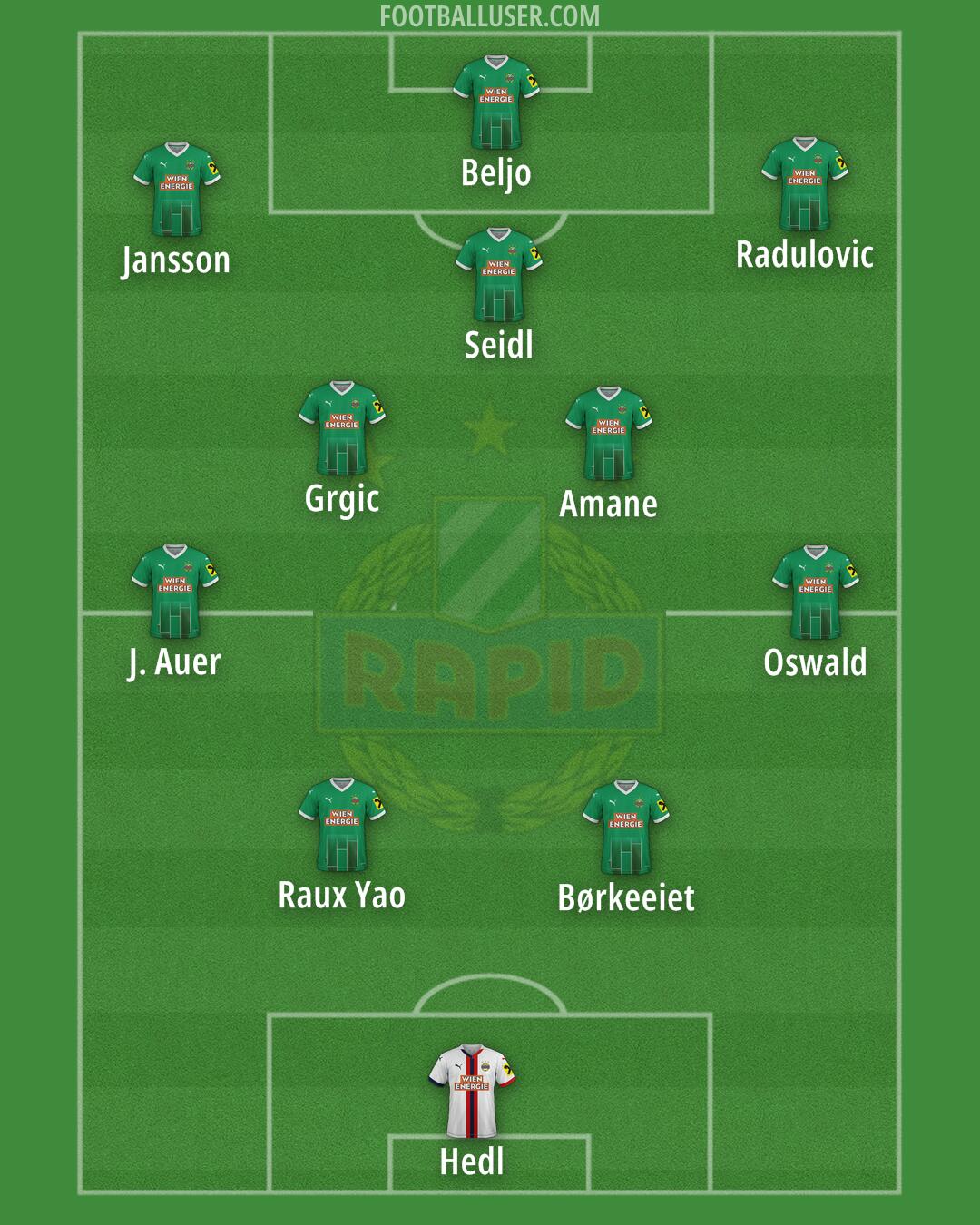 SK Rapid Formation 2025