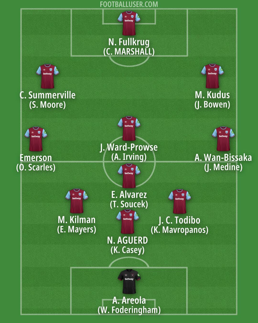 West Ham Formation 2025