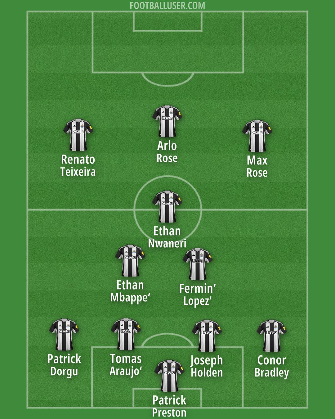 Newcastle Formation 2025