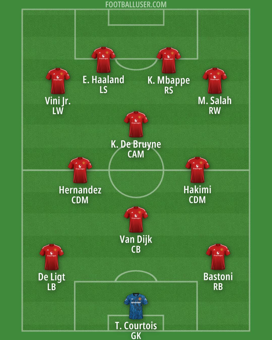 Man Utd Formation 2025