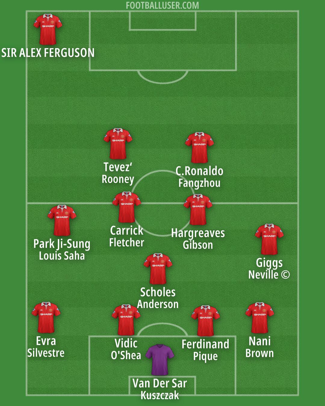 Man Utd Formation 2025
