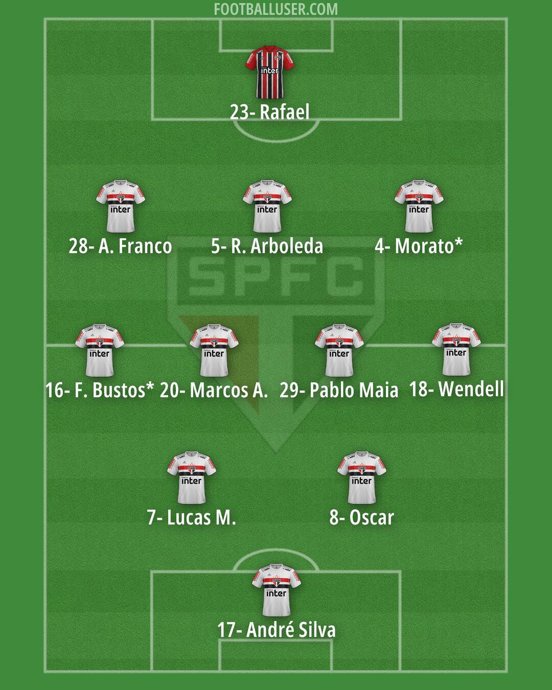 São Paulo Formation 2025