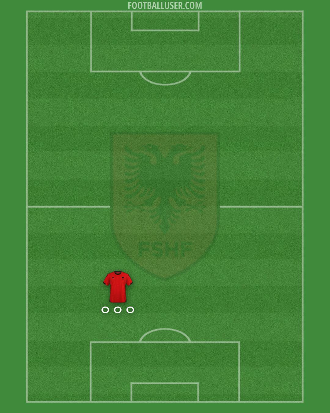 Albania Formation 2025