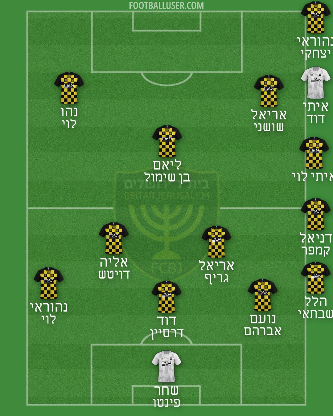 Beitar Jerusalem Formation 2025