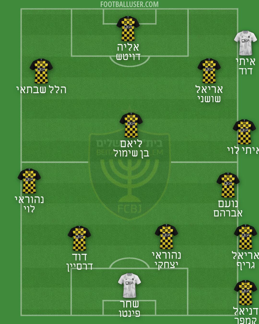 Beitar Jerusalem Formation 2025