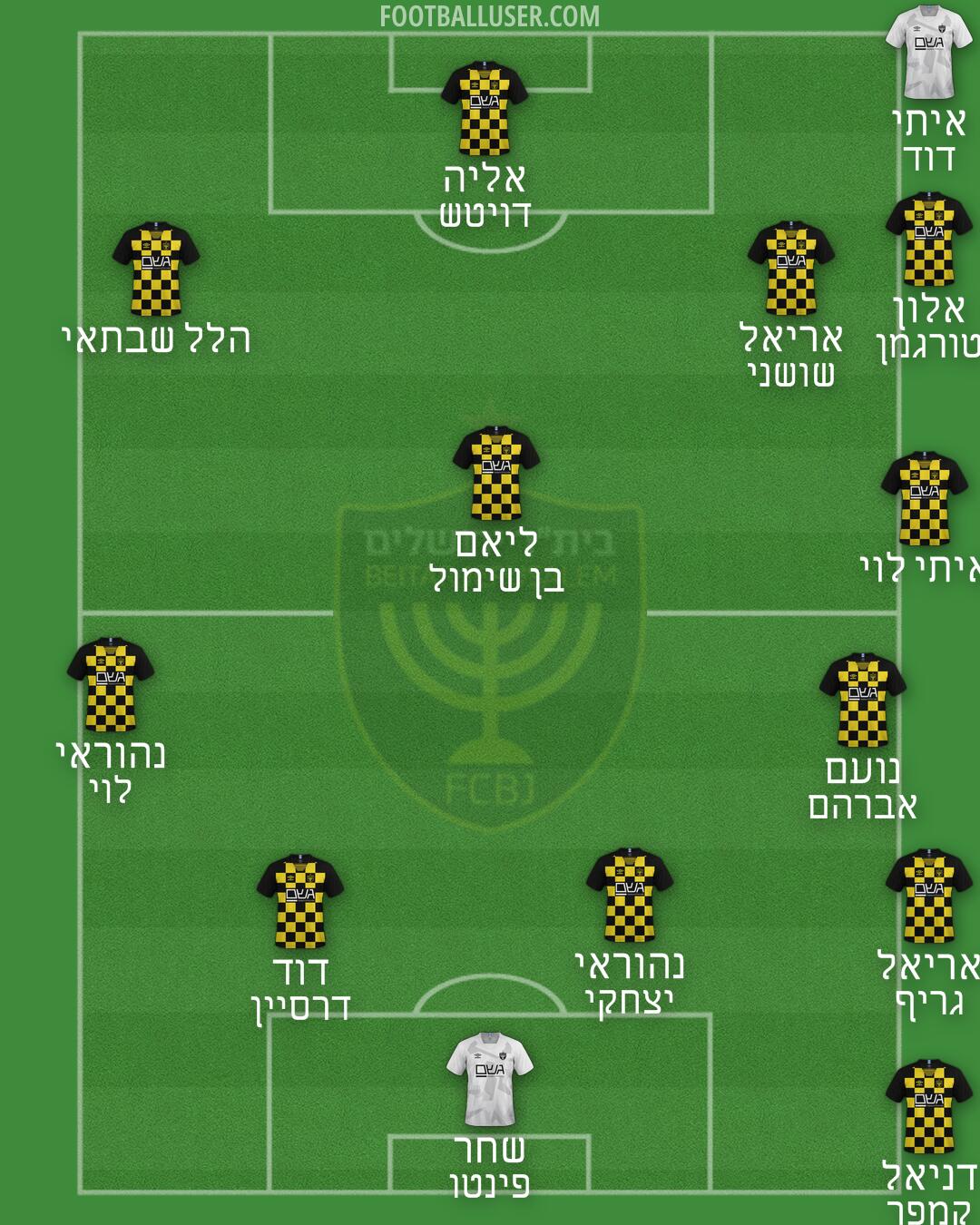 Beitar Jerusalem Formation 2025