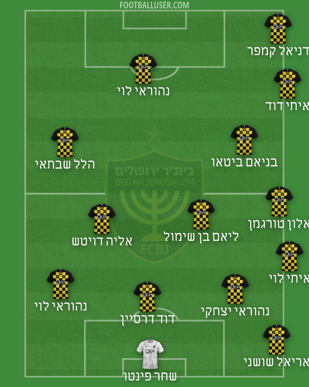 Beitar Jerusalem Formation 2025