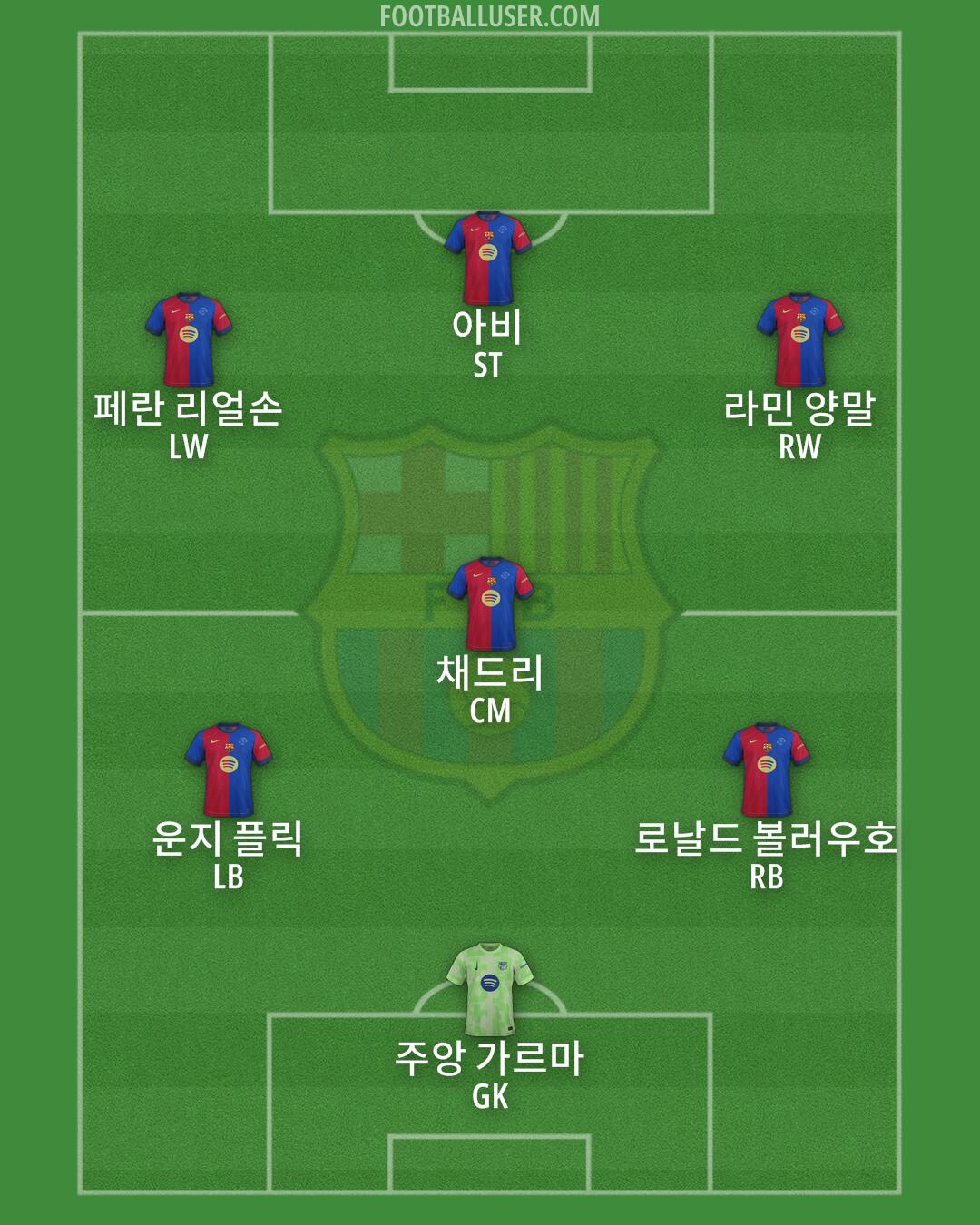 Barcelona Formation 2025