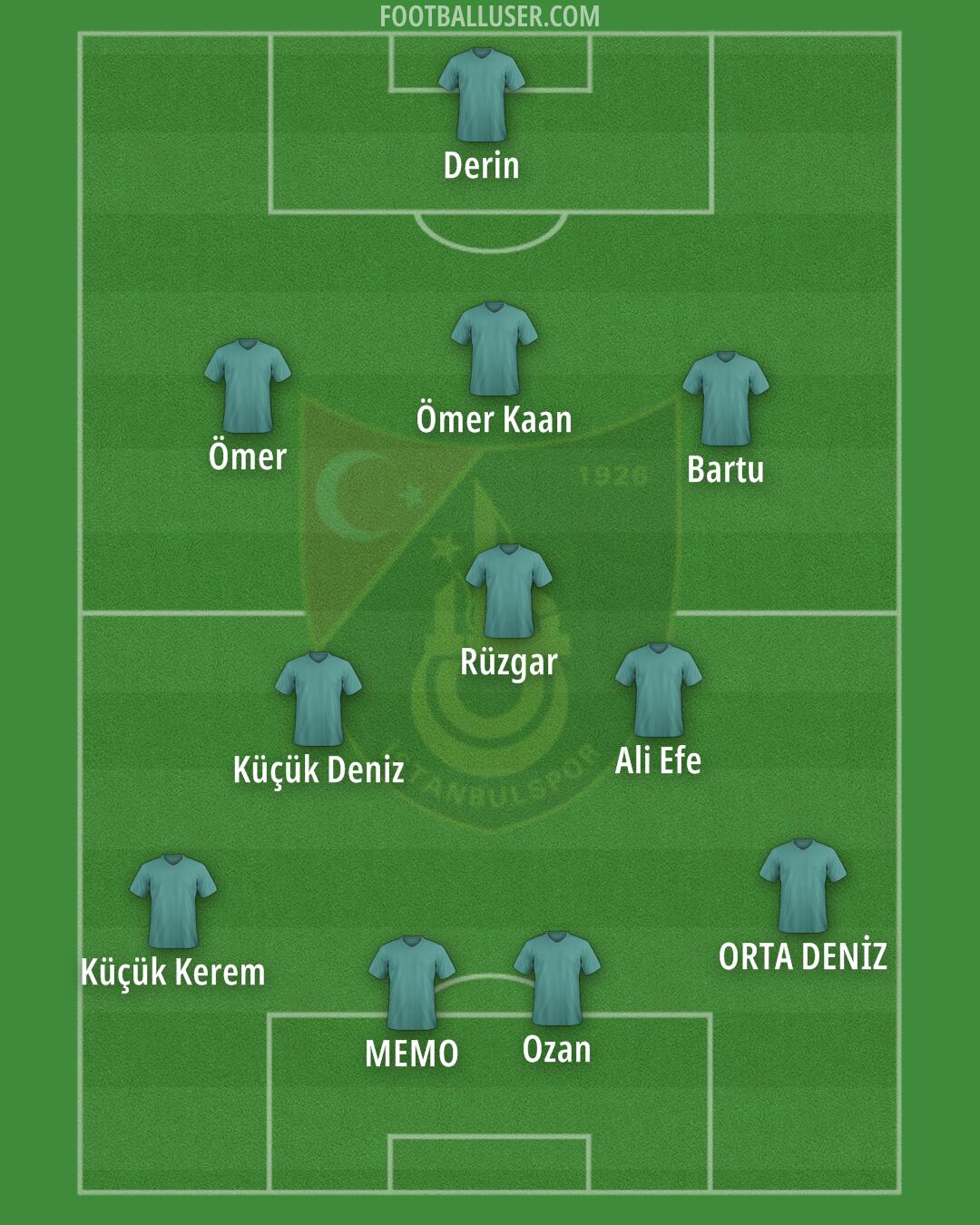 Istanbulspor Formation 2025