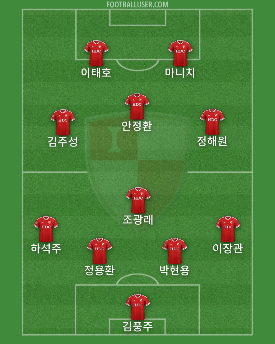 Busan Formation 2025