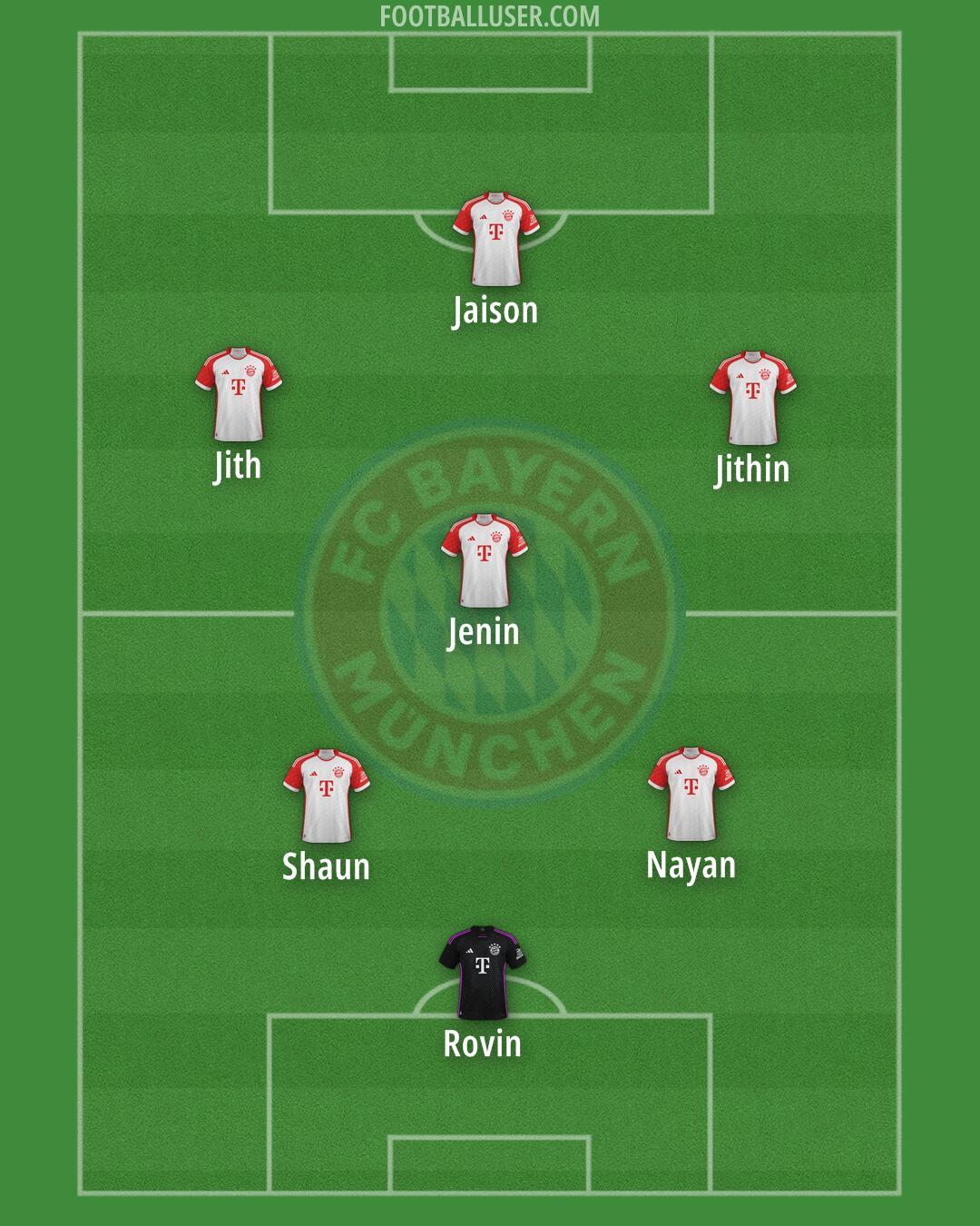 FC Bayern Formation 2025