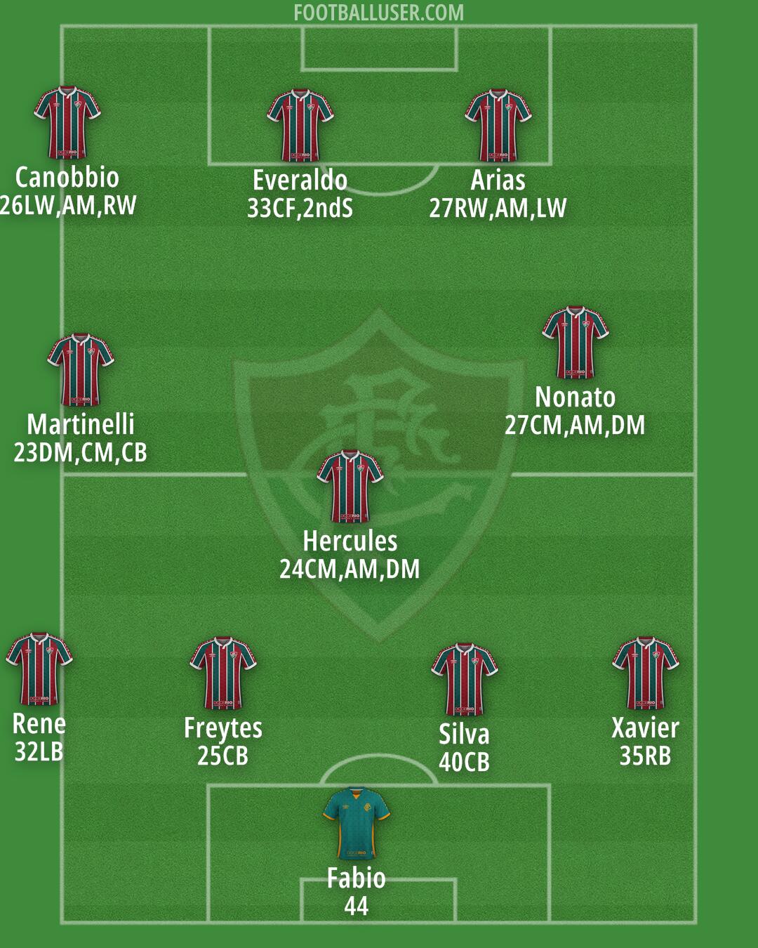 Fluminense Formation 2025