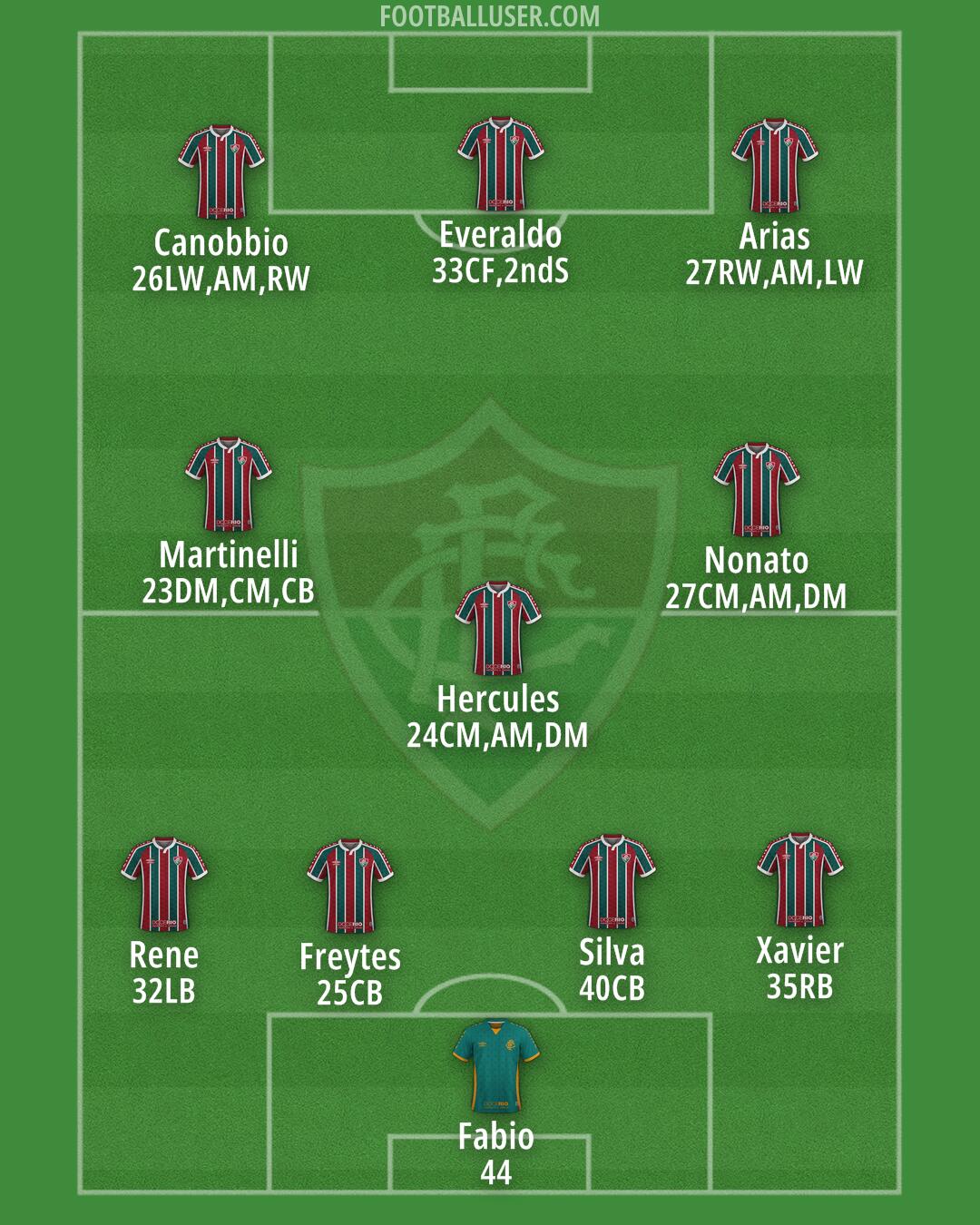 Fluminense Formation 2025