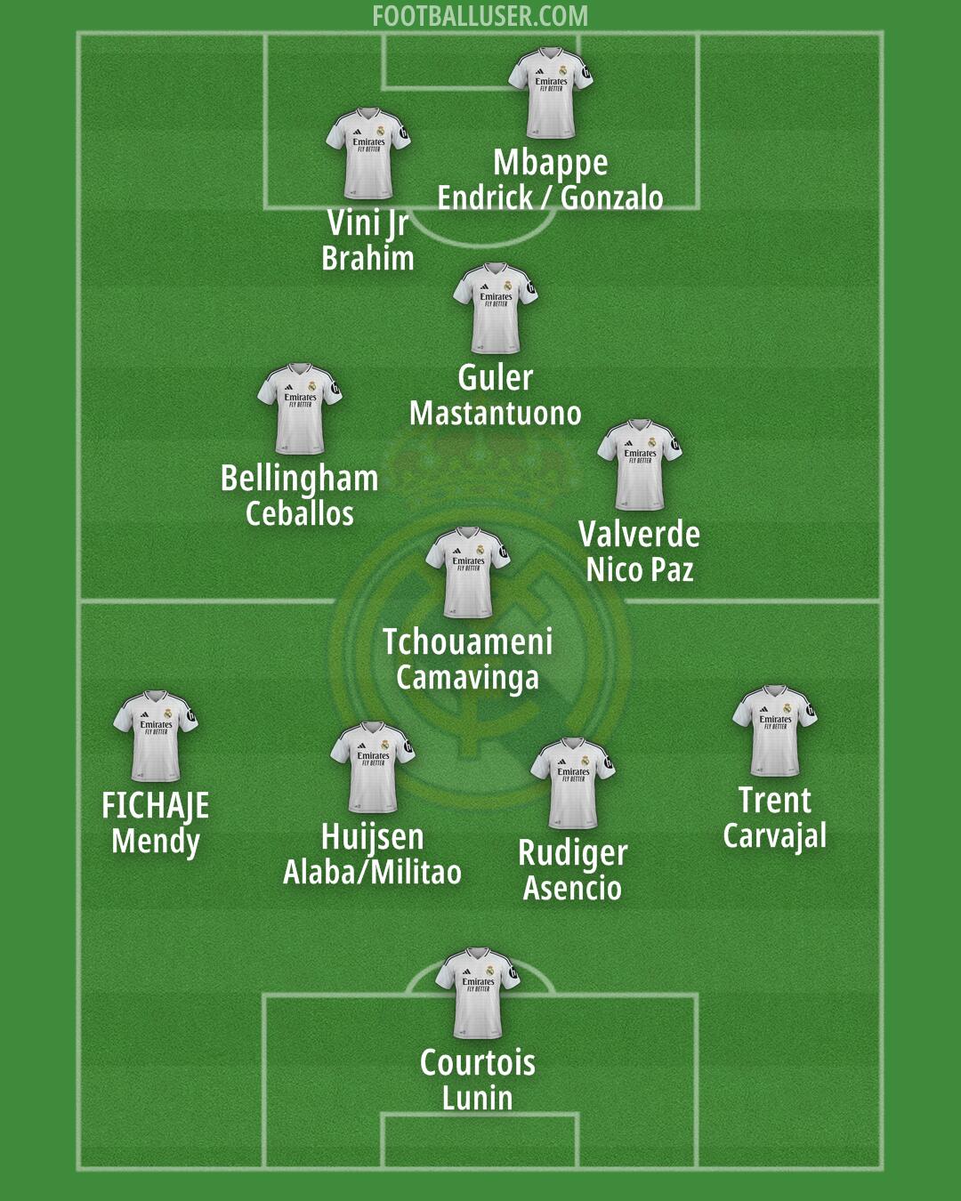 Real Madrid Formation 2025