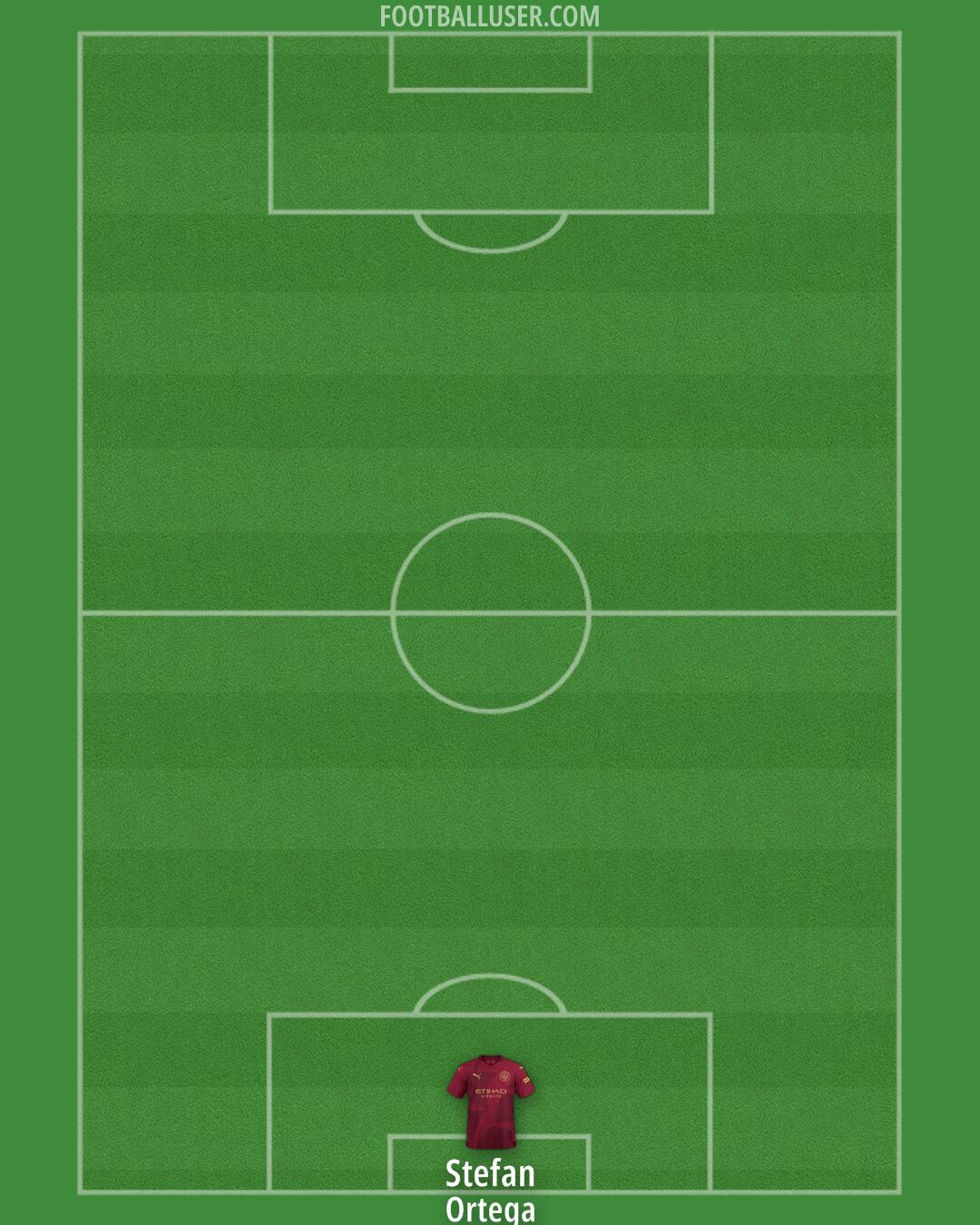 Man City Formation 2025