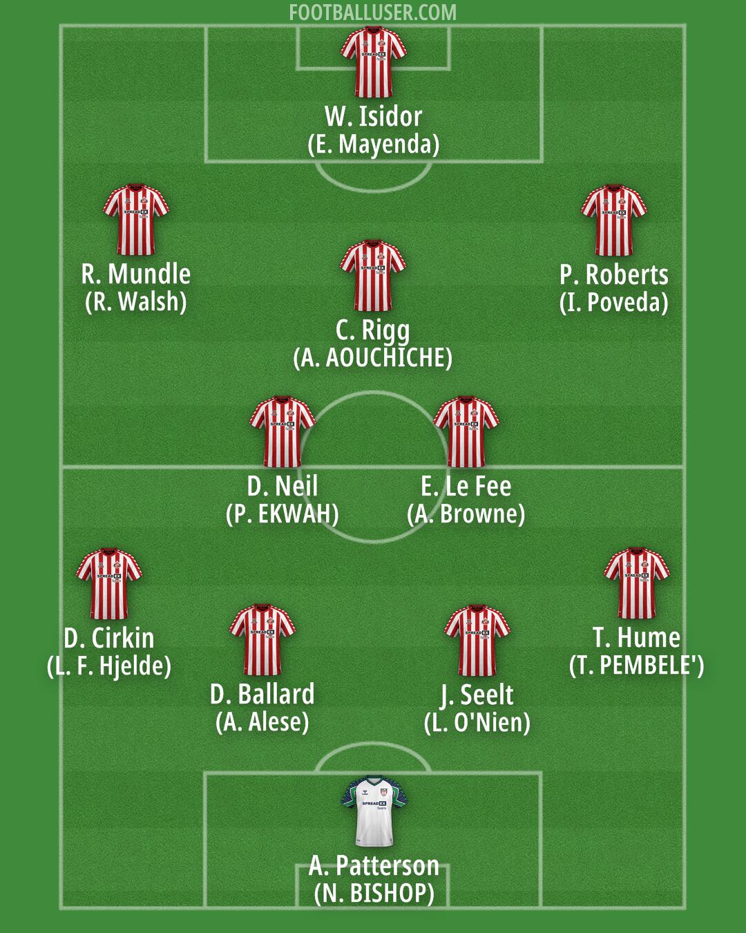 Sunderland Formation 2025