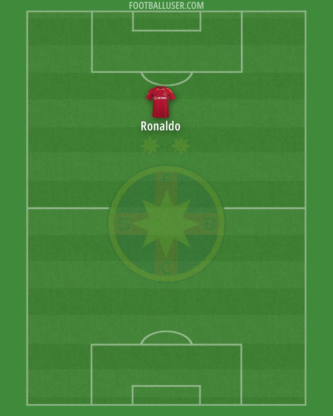 FCSB Formation 2025