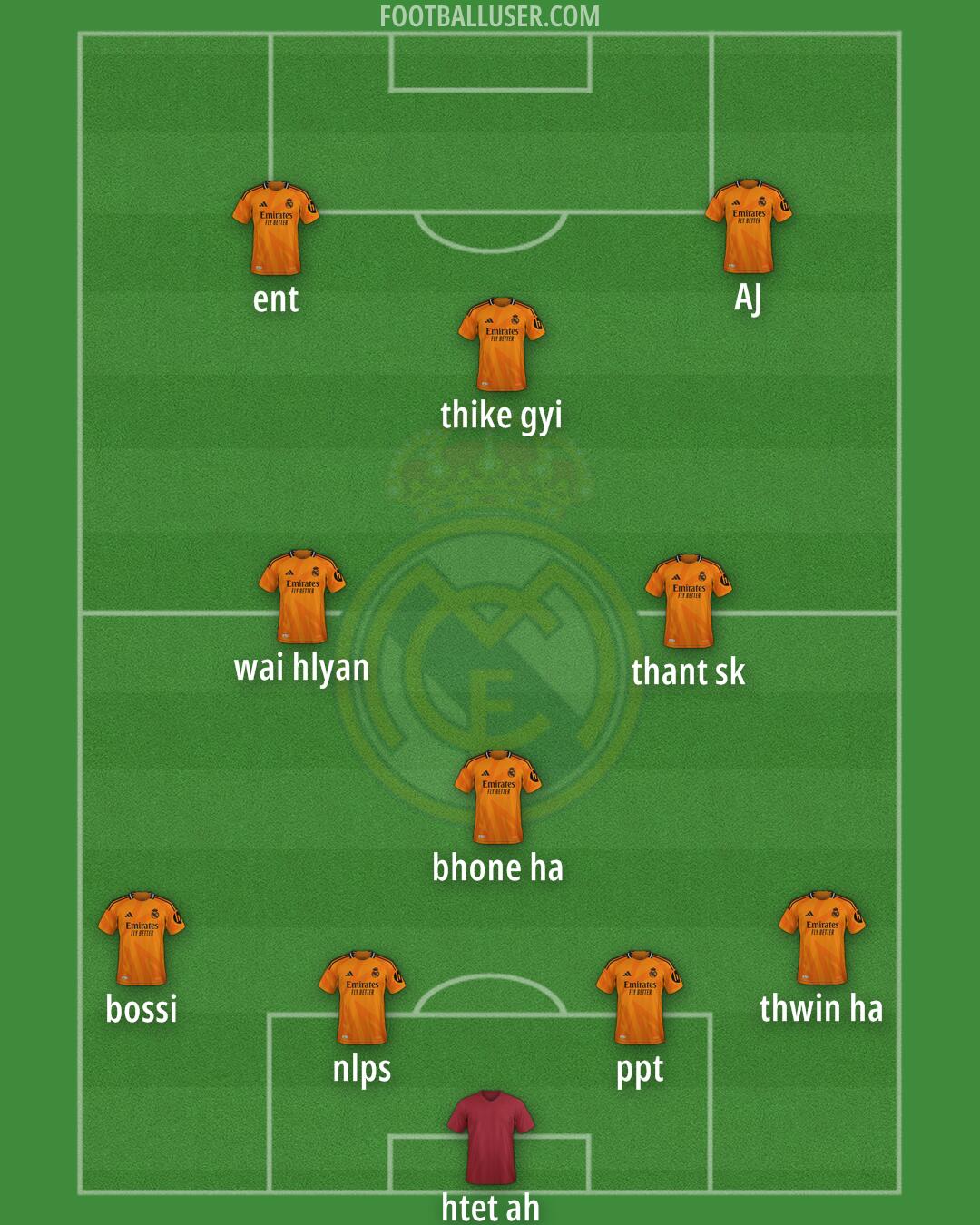 Real Madrid Formation 2025