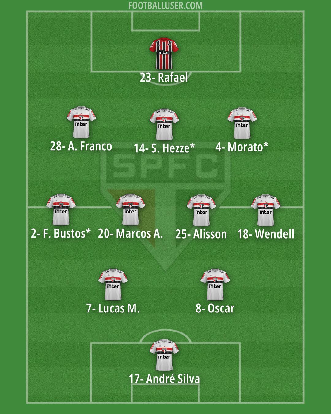 São Paulo Formation 2025