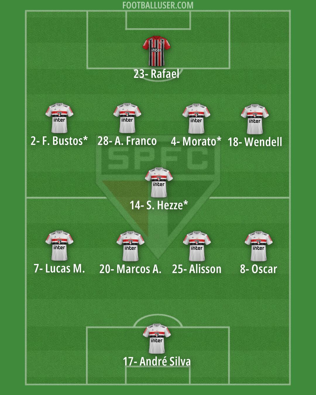 São Paulo Formation 2025