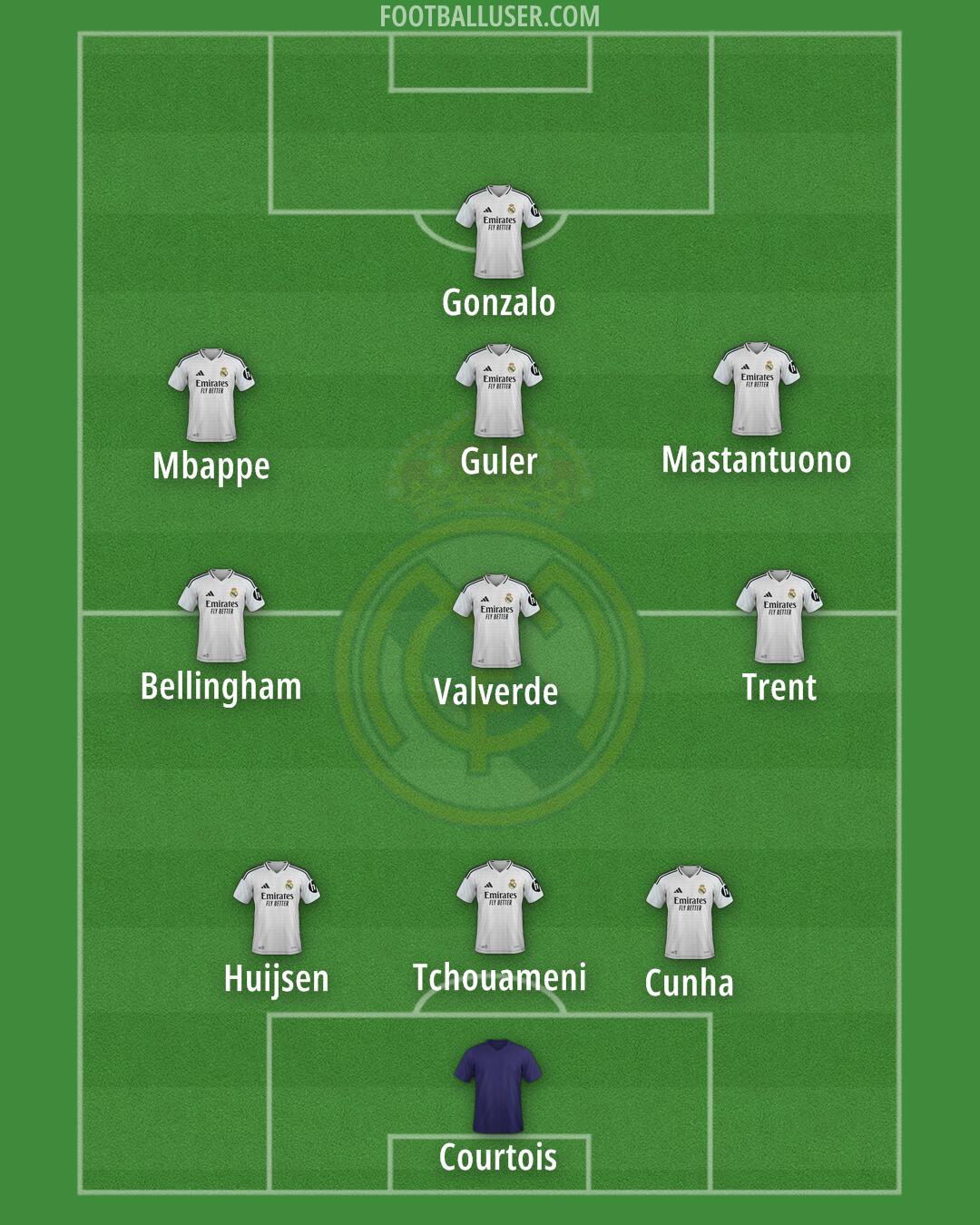 Real Madrid Formation 2025