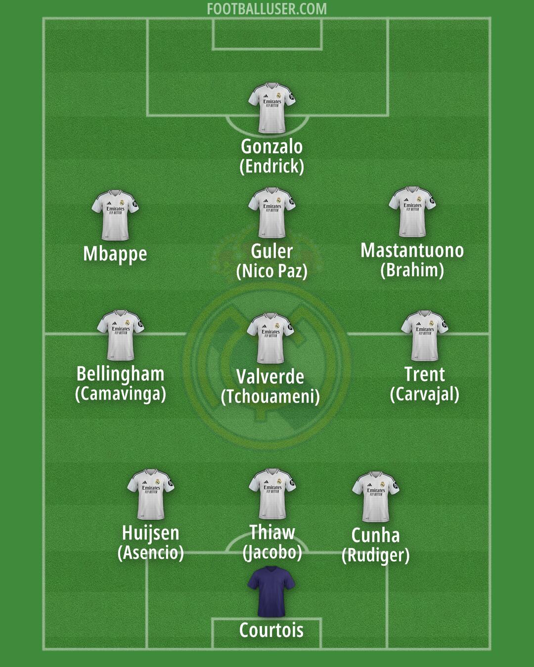 Real Madrid Formation 2025
