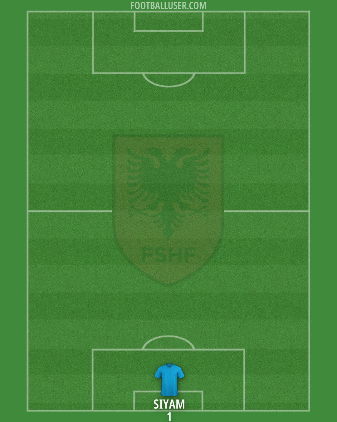 Albania Formation 2025