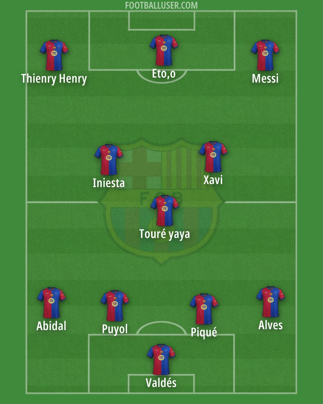 Barcelona Formation 2025