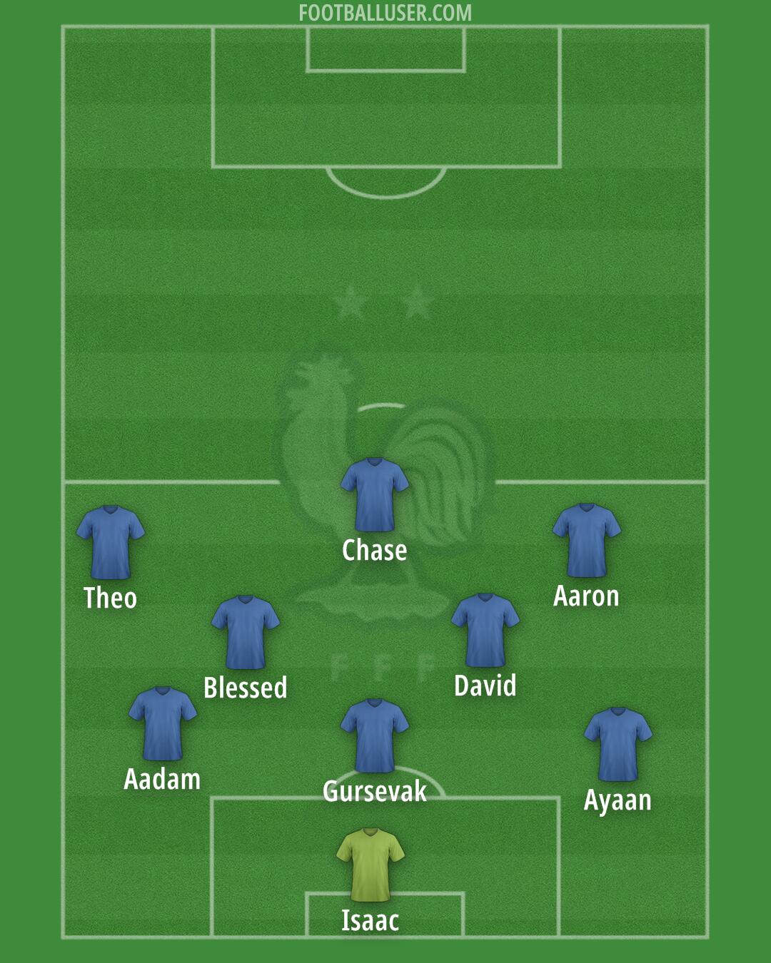 France Formation 2025