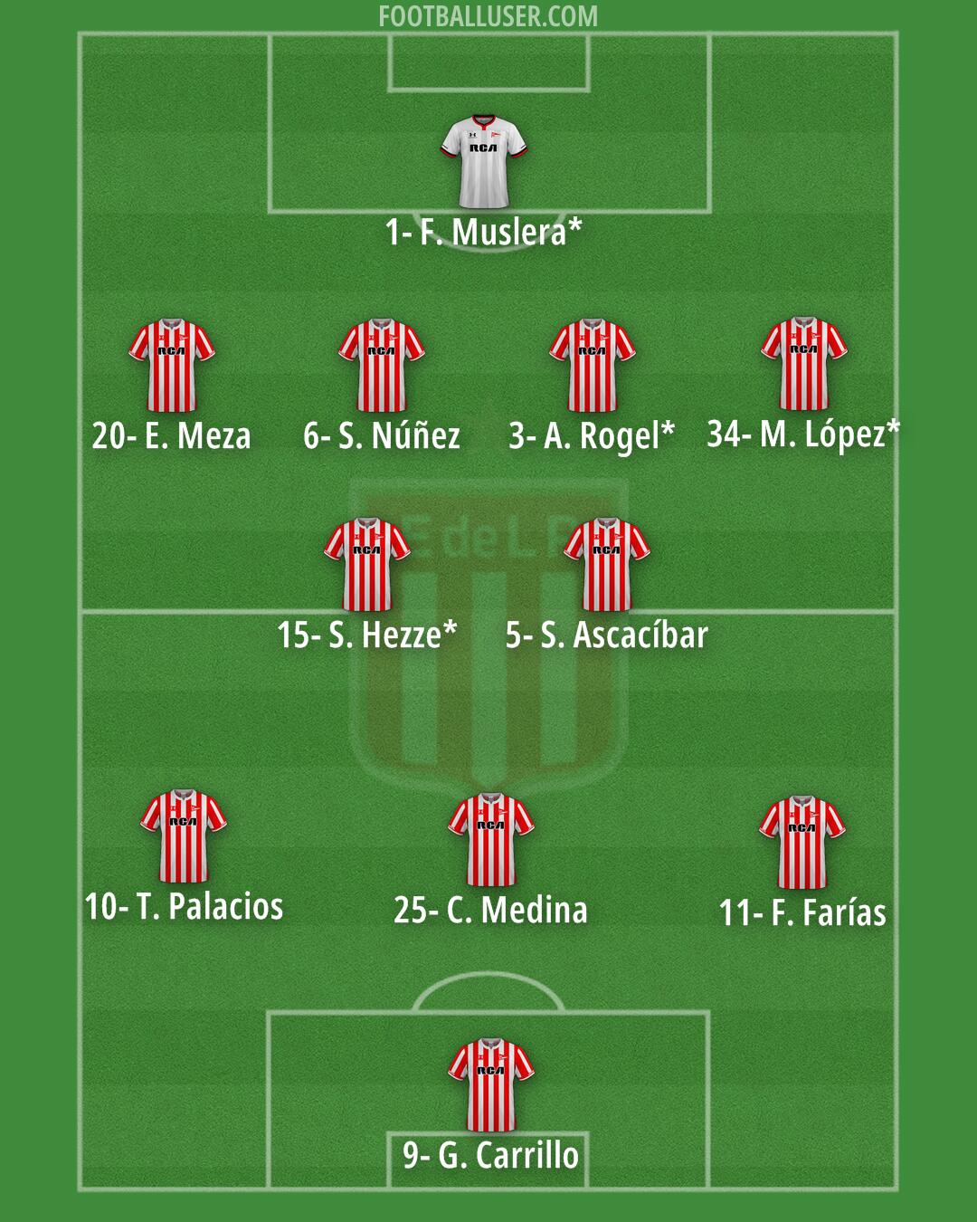 Estudiantes (LP) Formation 2025
