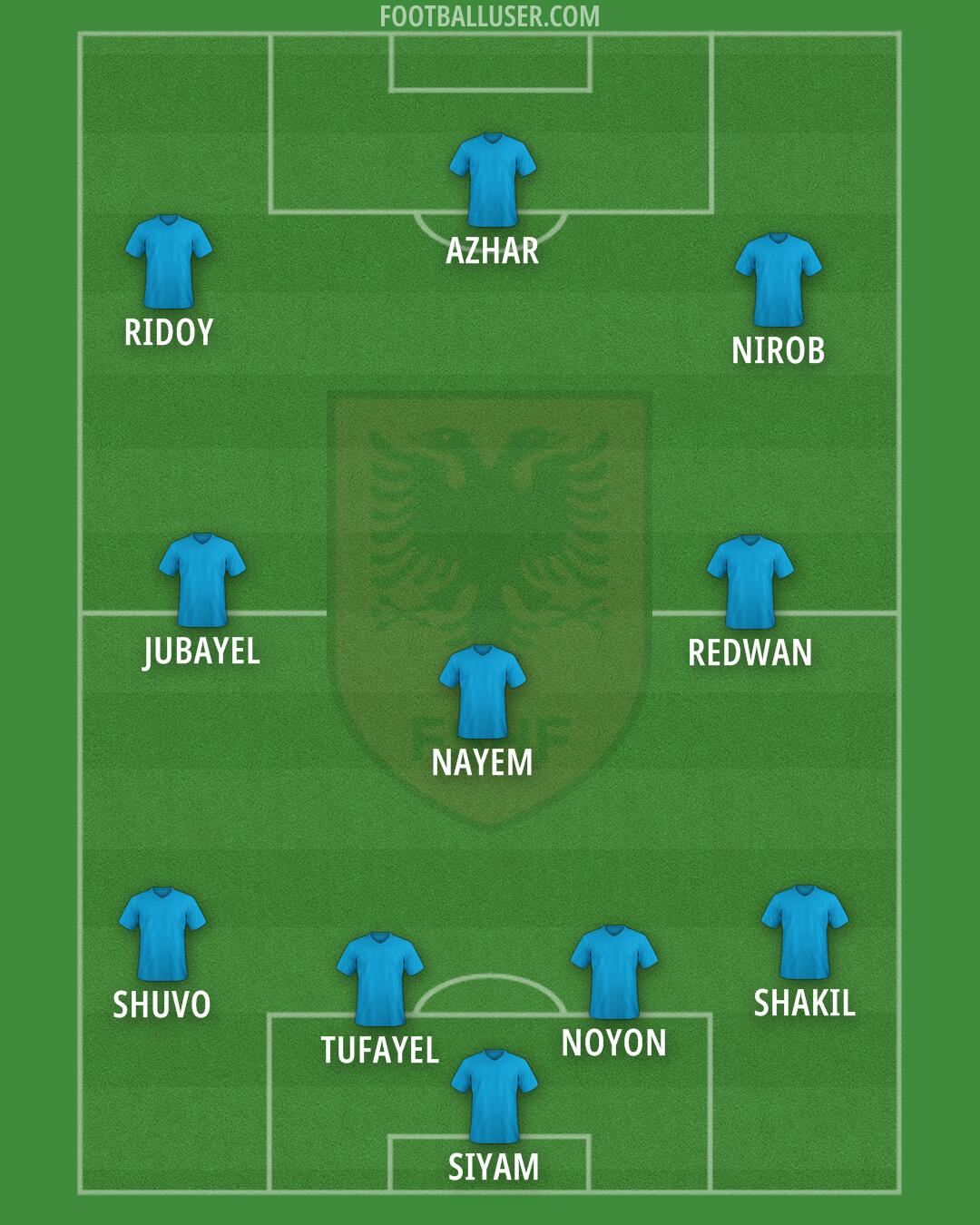 Albania Formation 2025