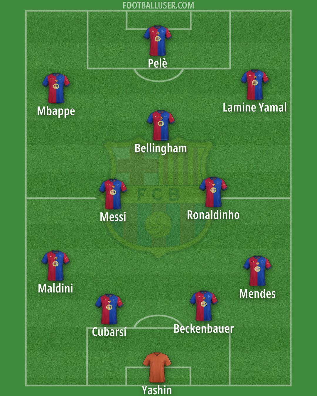 Barcelona Formation 2025