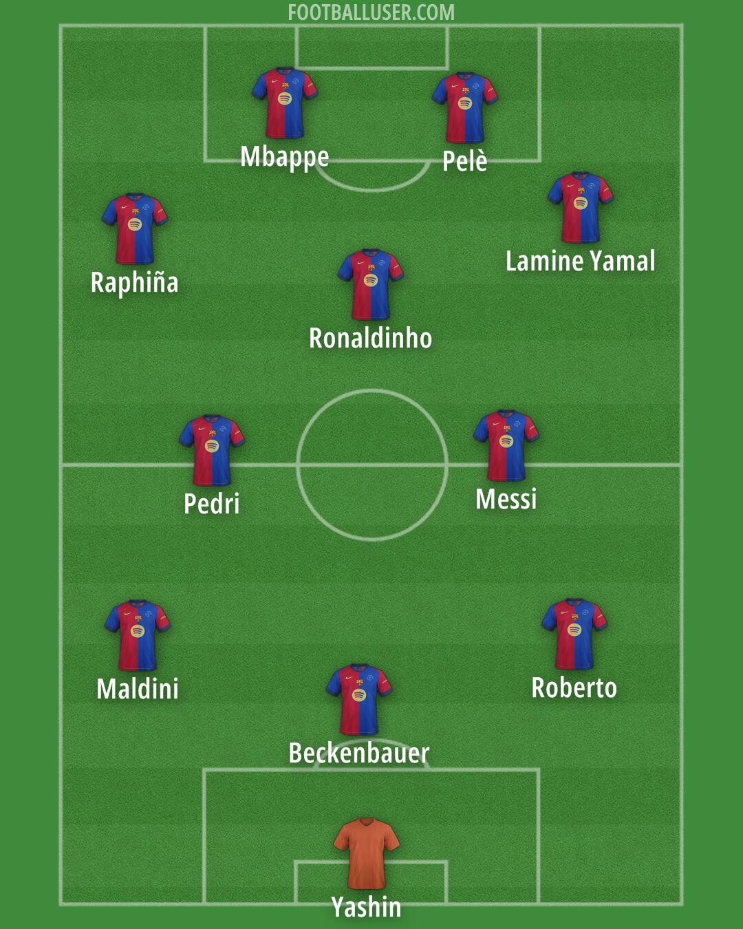 Barcelona Formation 2025
