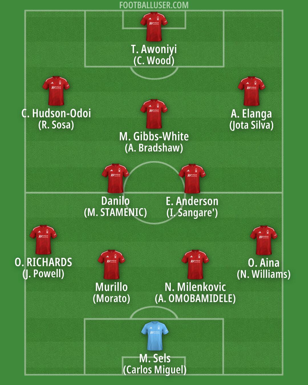 Nottm Forest Formation 2025